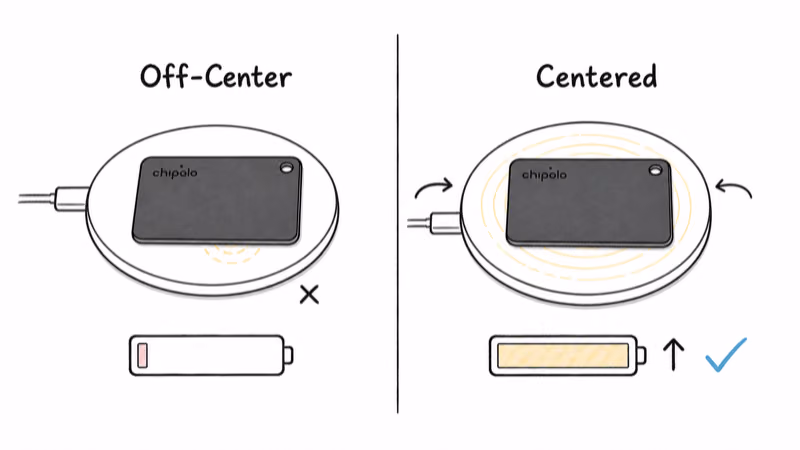 Off-center versus centered Chipolo CARD on a Qi charging pad battery drain
