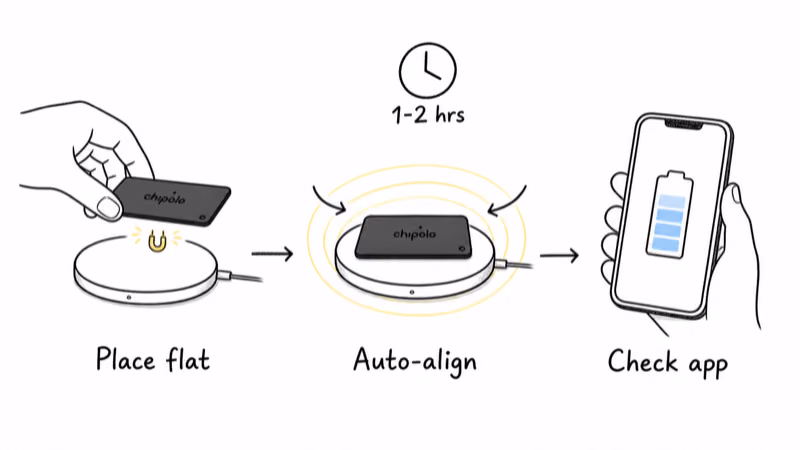 Steps to charge a Chipolo CARD correctly on a flat Qi pad