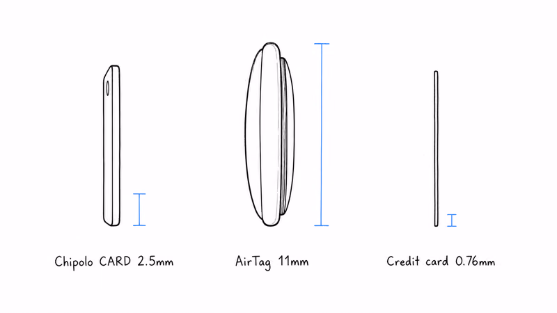 Chipolo CARD 2.5mm thickness compared against AirTag 11mm and standard credit card 0.76mm stacked side by side