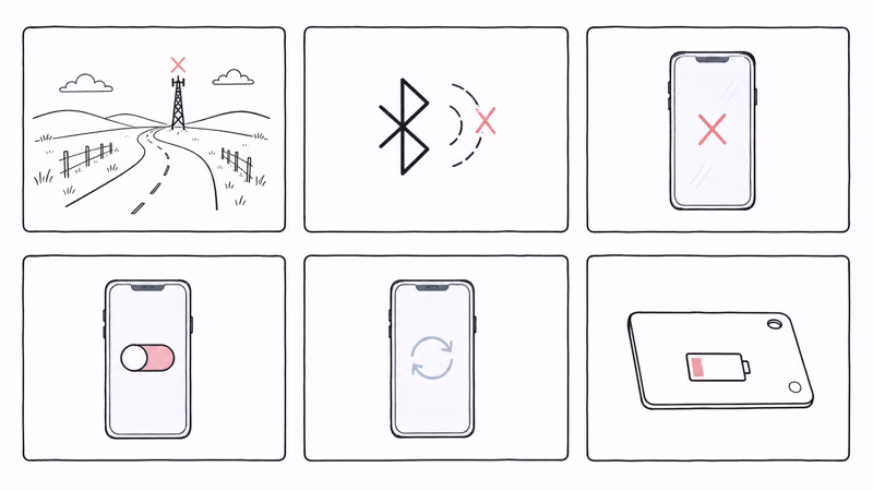 Grid of six common reasons a Chipolo CARD Spot location stops updating in Find My