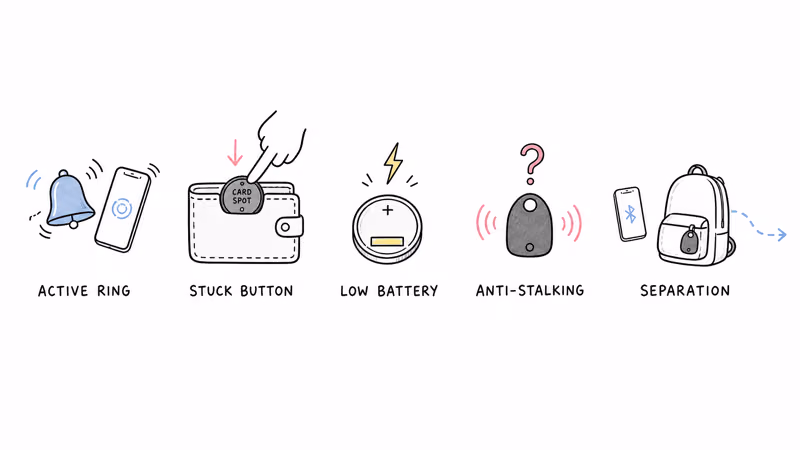 Notion hand-drawn illustration showing five Chipolo beeping causes: active ring, stuck button, low battery, anti-stalking alert, and separation alarm
