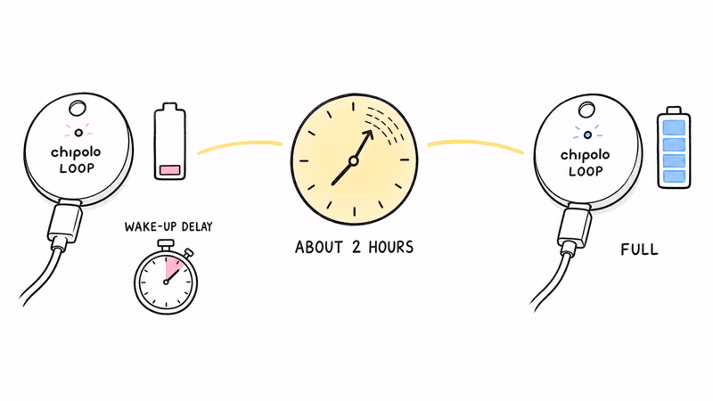 Chipolo LOOP charge timeline showing a wake-up delay on a dead battery then a roughly two-hour full charge