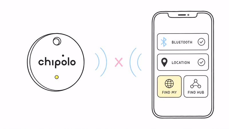 Charged Chipolo LOOP that won't connect: check Bluetooth, location, and that it's on the right network