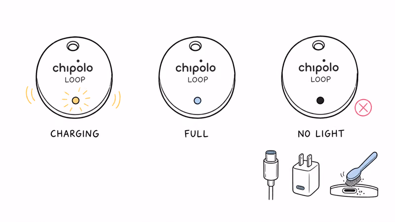 Chipolo LOOP LED states: pulsing means charging, solid means full, and no light means a cable or adapter fault