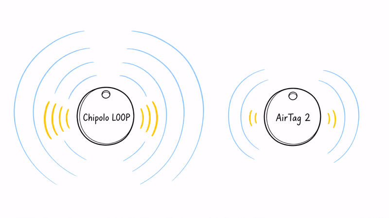 Notion hand-drawn comparison of Chipolo LOOP and AirTag 2 showing relative Bluetooth range arcs and speaker loudness sound waves