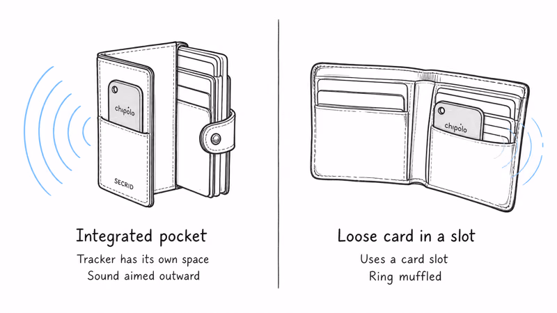 Integrated tracker pocket compared with a loose Bluetooth card slipped into a bifold wallet