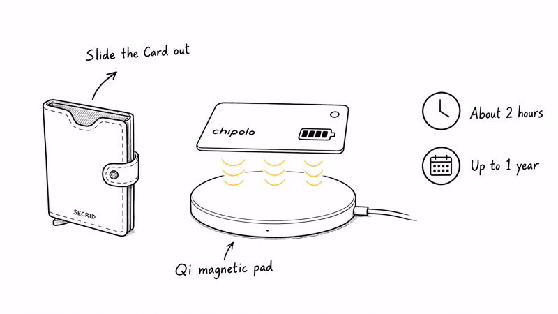 Chipolo Card resting on a Qi magnetic charging puck beside the Secrid wallet