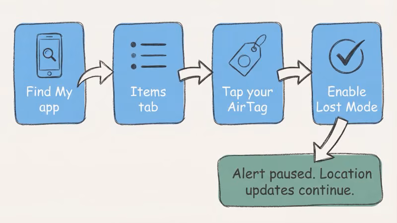 Step-by-step Lost Mode setup process in Find My app to silence AirTag separation alerts