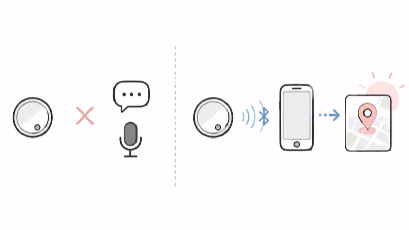 AirTag locating a map position without capturing nearby conversation audio
