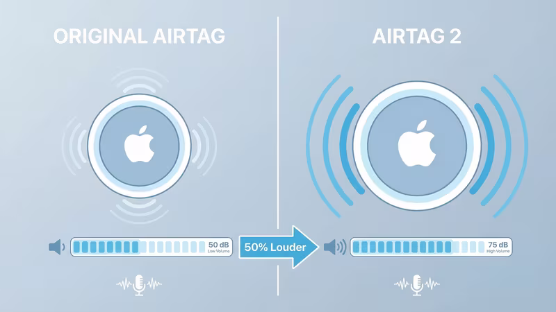 AirTag Play Sound loudness range and effective hearing distance