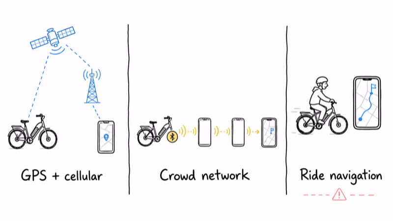GPS cellular, crowd-network, and ride navigation tracking systems compared