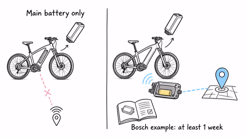 Main-battery tracker and reserve-power e-bike tracker modules compared