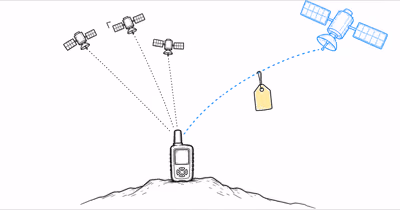 Do Satellite GPS Trackers Need a Subscription? (2026)