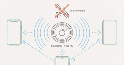 Does AirTag Have GPS? How Apple Tracks Without Satellites