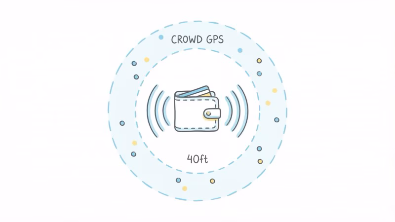 Bluetooth tracker range diagram showing 40 foot direct range and crowd GPS beyond