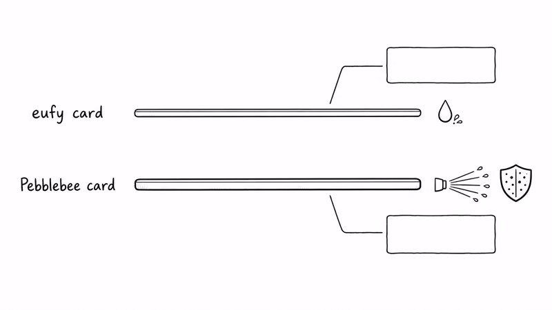 Edge-on comparison of two thin wallet cards with splash and jet water-resistance symbols
