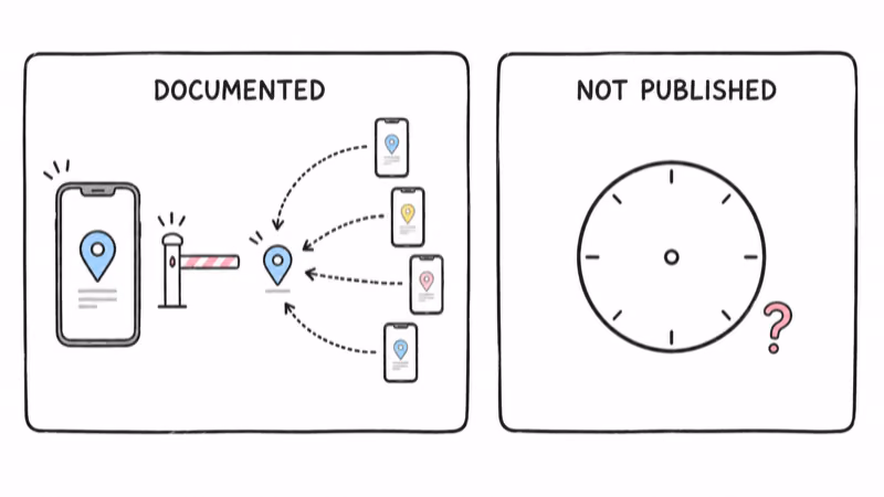 Documented Find Hub controls beside an unpublished refresh clock