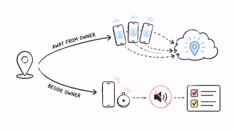 Diagnostic fork for stale network pins and nearby failures