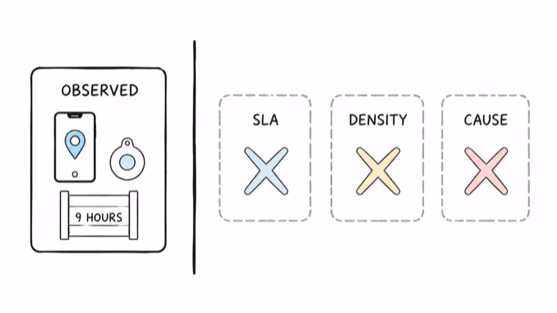 Observed pair limit separated from unsupported network-wide conclusions