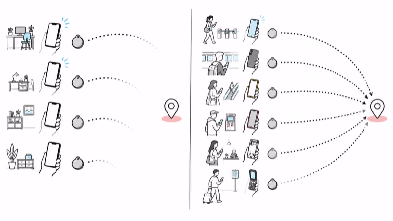 One repeating finder compared with many distinct finder phones
