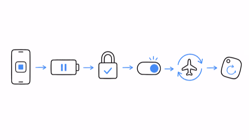 Notion hand-drawn illustration of six Find Hub troubleshooting steps in a flowchart including force-stop app, battery optimization, permission check, sharing mode, airplane toggle, and tag reset