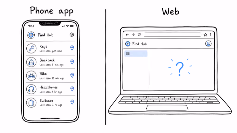 Split showing tracker tags listed in the phone app but missing from the Find Hub web browser list