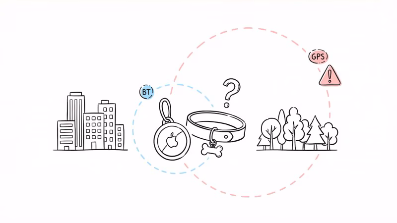 AirTag bluetooth range limitation versus GPS tracker wide coverage area
