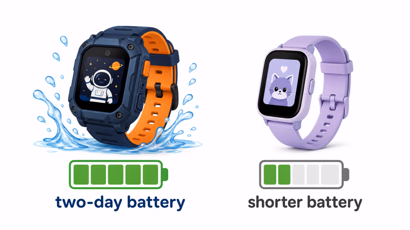 Battery life and durability compared: Garmin Bounce 2 two-day battery versus Fitbit Ace LTE
