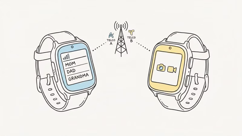 Two kids GPS watches compared by carrier compatibility and features