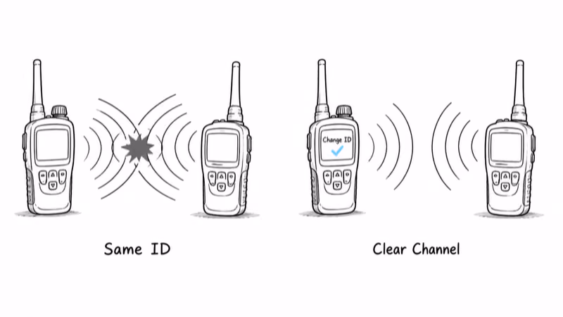 Two Garmin handhelds on the same ID with tangled signals versus a clear channel after changing the dog ID