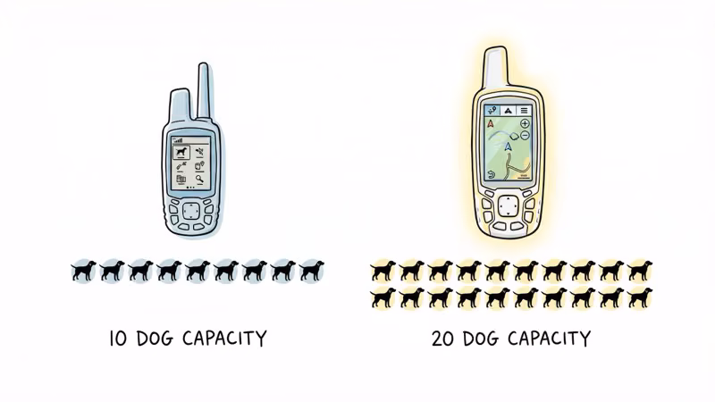 Garmin Astro 320 versus 430 GPS handhelds compared side by side
