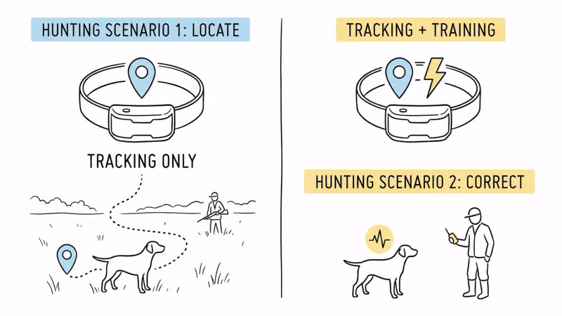 Garmin Astro tracking-only versus Alpha tracking plus training comparison