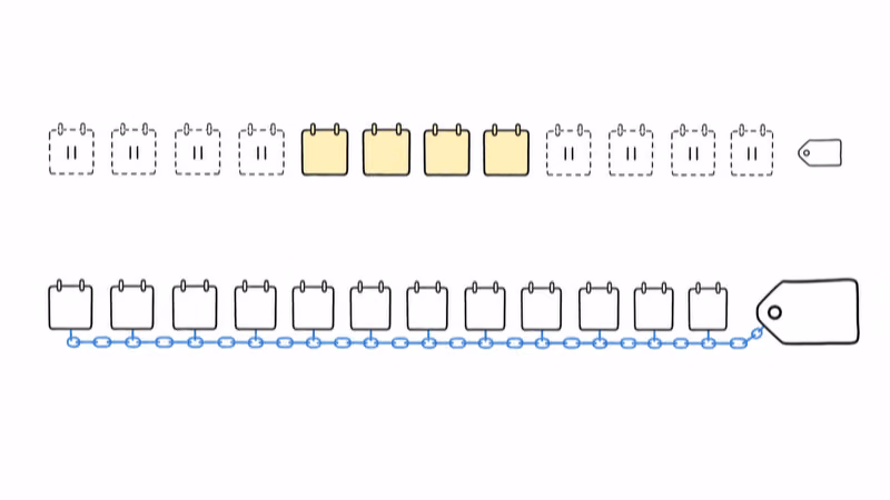 Seasonal plan with paused months against a twelve month contract chain