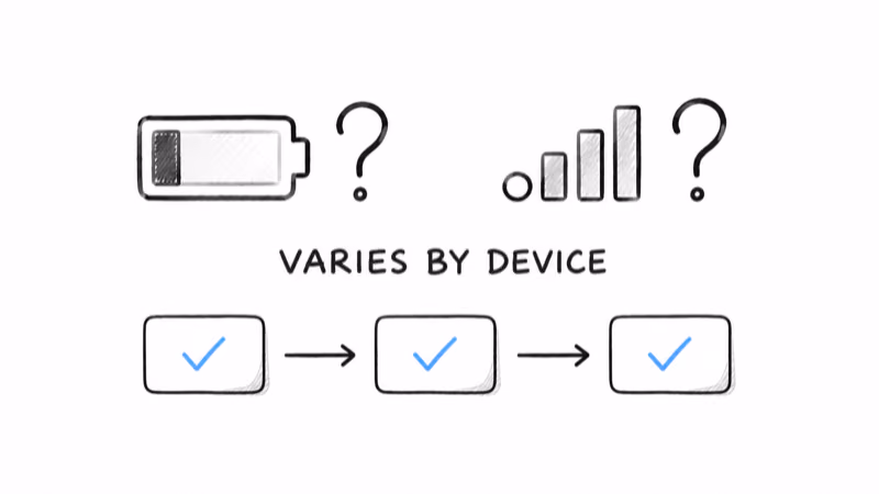 Notion hand-drawn battery and data icons with question marks and an ordered troubleshooting path