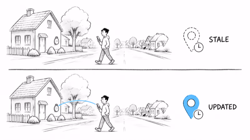 Notion hand-drawn quiet street shown twice, one passing phone leaving a stale pin versus refreshing it