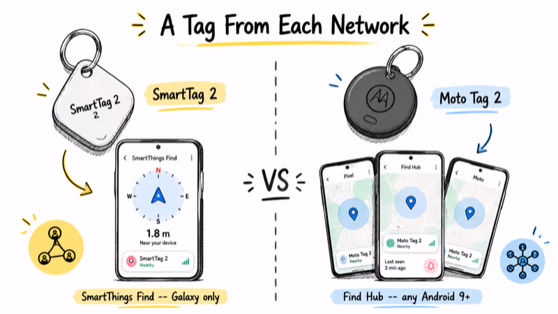 Samsung SmartTag 2 on SmartThings Find beside Motorola Moto Tag 2 on the open Find Hub network