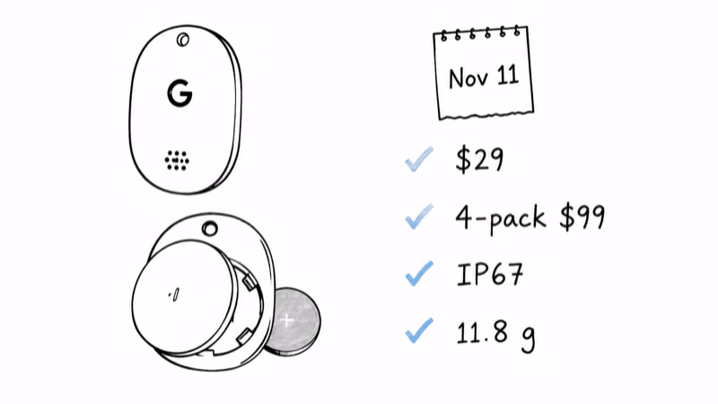 Notion hand-drawn spec card for the Google Pixel Tag showing $29 price, November 11 date, IP67 rating, and replaceable coin cell