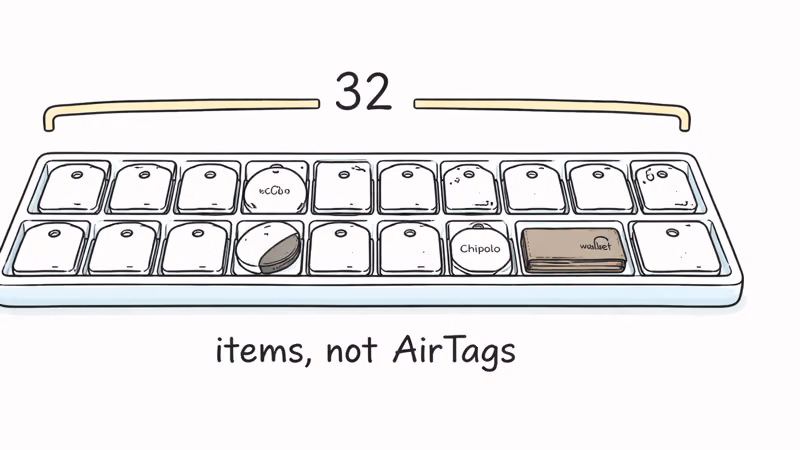 Find My tray of 32 slots filled with AirTags, a Chipolo, and a wallet showing items not just AirTags count