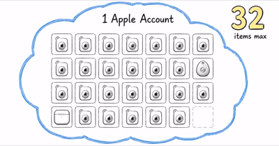 How Many AirTags Can You Have on One Apple Account?