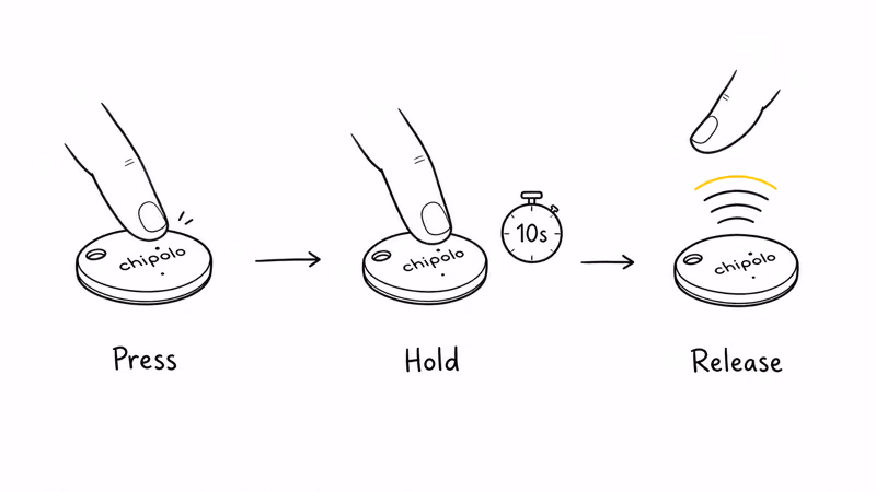 Chipolo reset in three hand-drawn steps: press once, hold ten seconds, release on the fifth beep