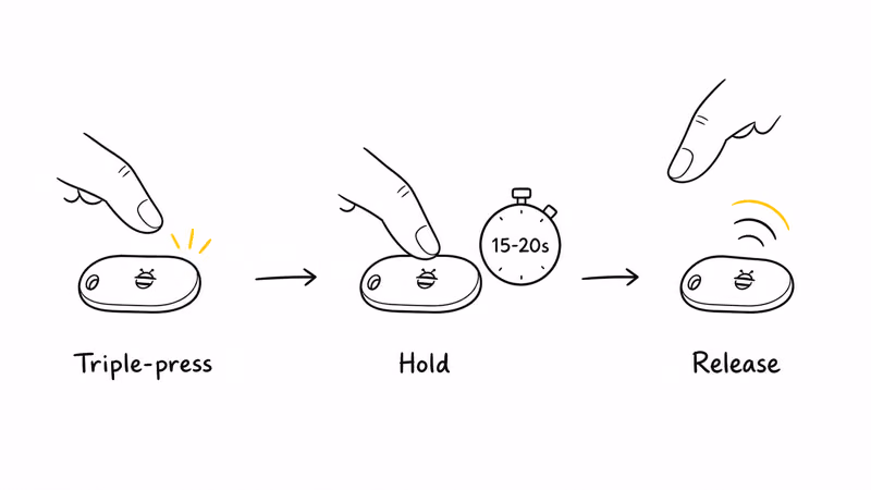 Pebblebee Clip reset shown as triple-press, then hold fifteen to twenty seconds, then release on the third beep