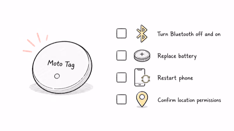 Troubleshooting checklist for a Moto Tag that won't pair during initial setup