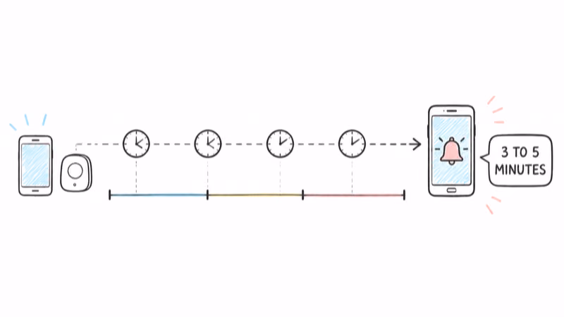 Phone and tracker separation ending in a delayed notification