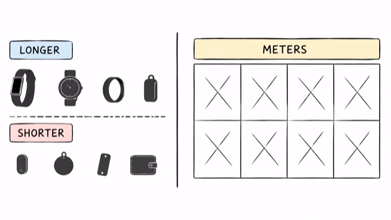 Qualitative tracker ranking beside an unavailable meter table