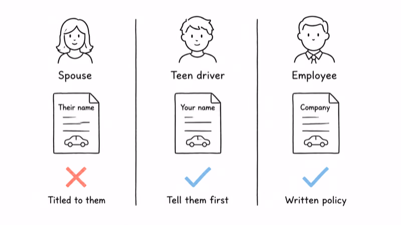 Spouse, teen driver and employee compared by whose name is on the vehicle title