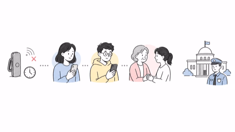 Wordless hand-drawn illustration separating a fallible Jiobit alert, primary responder, backup contact, human confirmation, and official emergency response