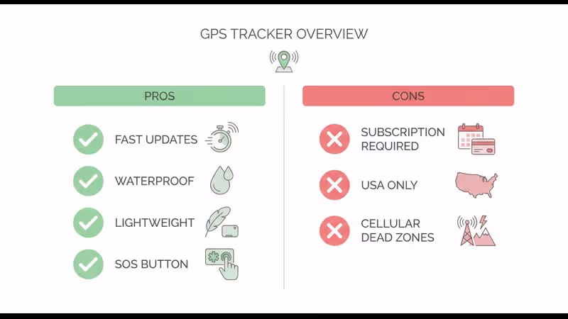 Jiobit Gen 3 pros and cons summary for prospective buyers
