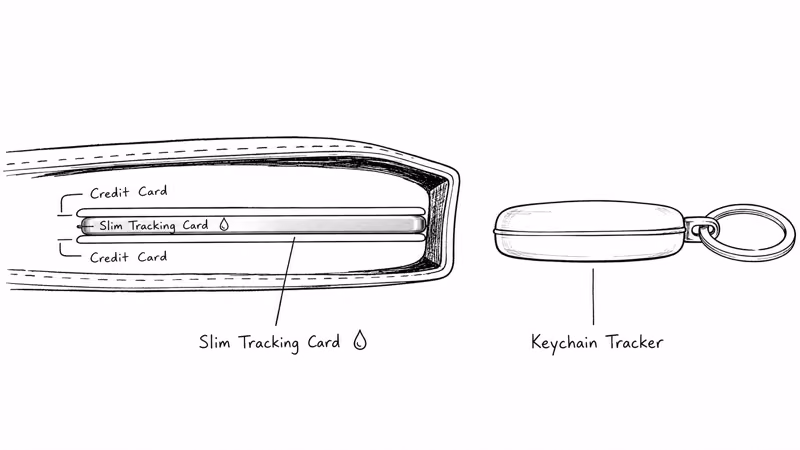 Side cutaway of a slim tracking card sitting between two credit cards in a wallet