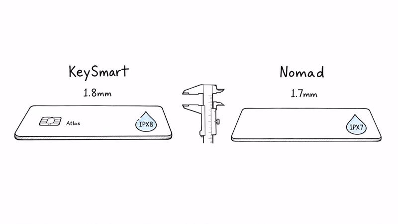 KeySmart 1.8mm IPX8 Atlas-chip card versus thinner 1.7mm IPX7 Nomad card