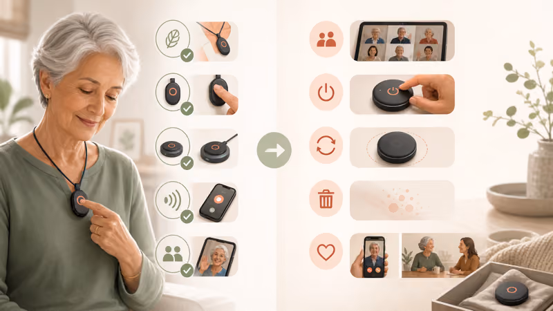 Wordless split-scene illustration of a voluntary watch or pendant trial with comfort, button, charging, and response checkpoints followed by clean offboarding and alternate human support